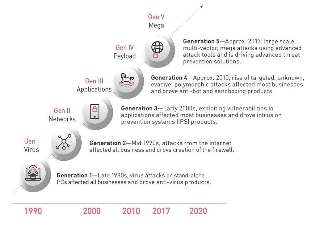 Expert opinion: closing the cybersecurity generation gap